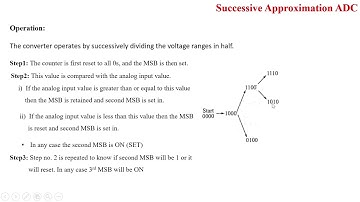 Successive approximation ADC