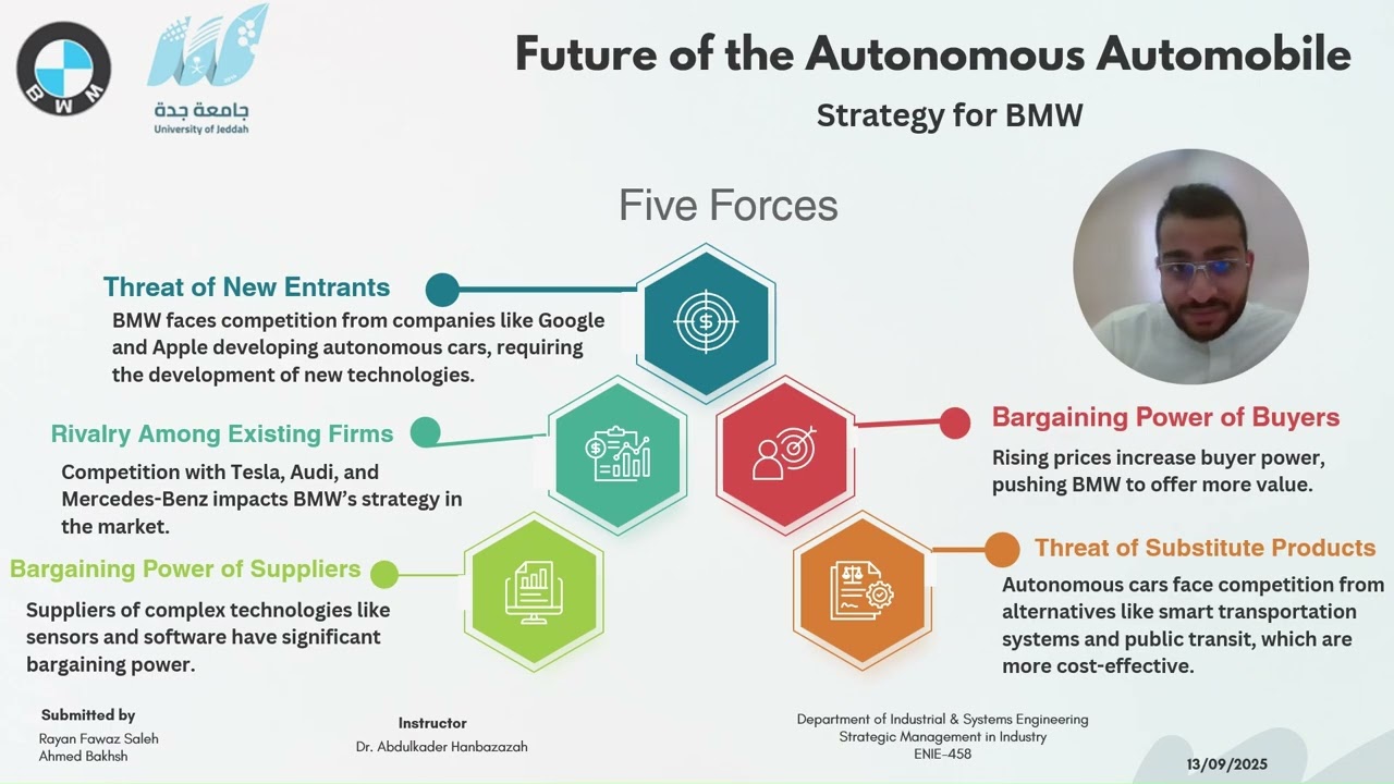 Case 3: Future of the Autonomous Automobile: A Strategy for BMW 