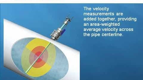 McCrometer FPI Mag Flow Meter Operating Principle