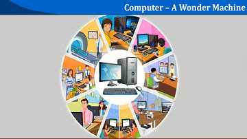 Computer — A Wonder Machine – Learn Computers | Computer Education |  Animations