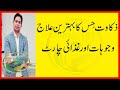 Zakawat e Hiss ka Fori Ilaj in urdu By Herbalist Fayyaz Zakwat e Hiss De...