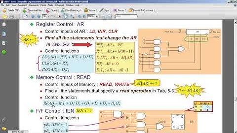 5- Computer Organization & Architecture