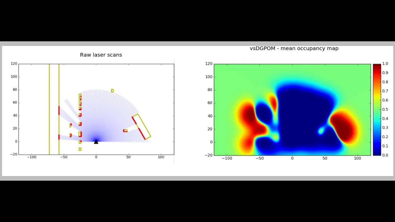 Mapping Occupancy of Dynamic Environments using Big Data Gaussian ...