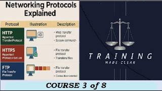 Industrial Communication Protocols   Course 3   HART