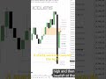 SEASONAL CYCLE CHART UNLOCKED 🔓 | Market Timing Secrets(ICT Inspired) #SeasonalCycle #FuturesTrading