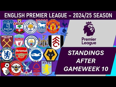 Premier League (England)