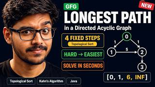 Longest Path in a Directed Acyclic Graph GFG POTD | 4 Fixed Steps Topological Sort | Hard To Easiest