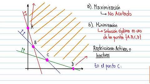 Clase 3, Video 2