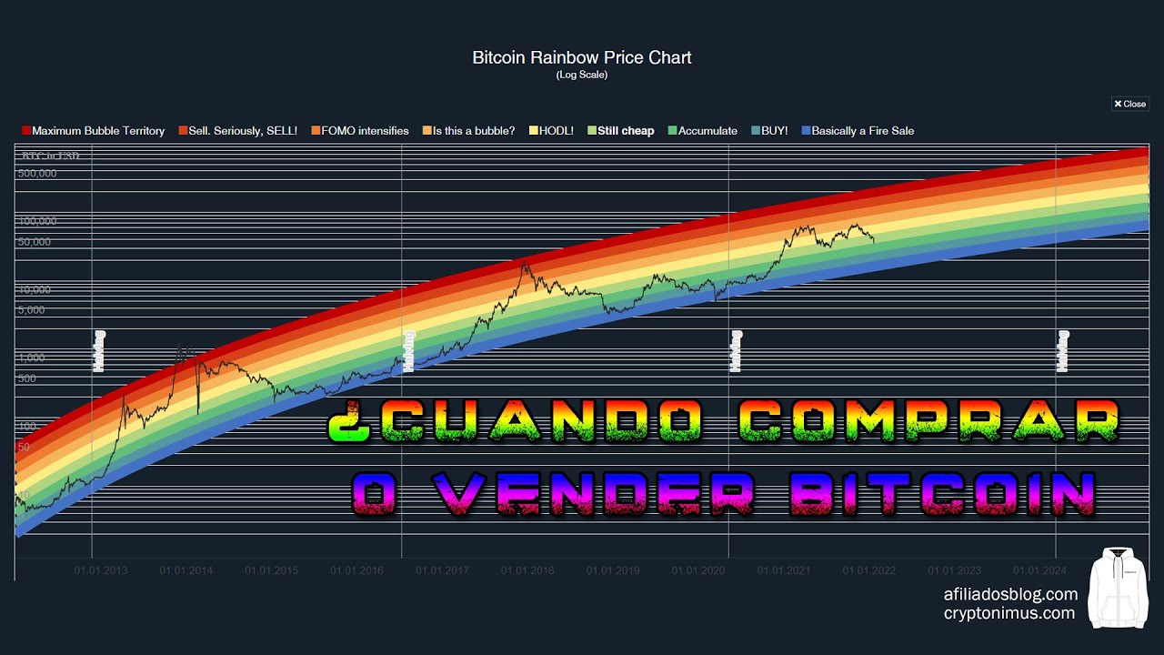 Bitcoin Rainbow Chart - When to buy or sell BTC? - YouTube