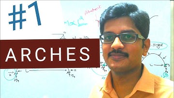 #ktu #structural  LECTURE 18 ARCHES