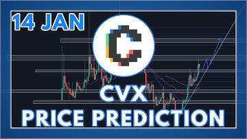 THE CONVEX FINANCE (CVX) PRICE PREDICTION & ANALYSIS FOR 2022
