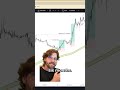 The 200 EMA Speaks For Itself The 200 EMA Speaks For Itself