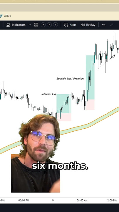 The 200 EMA speaks for itself!