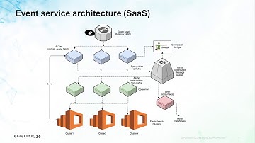 Getting additional value from logs and APM data with AppDynamics Unified Analytics