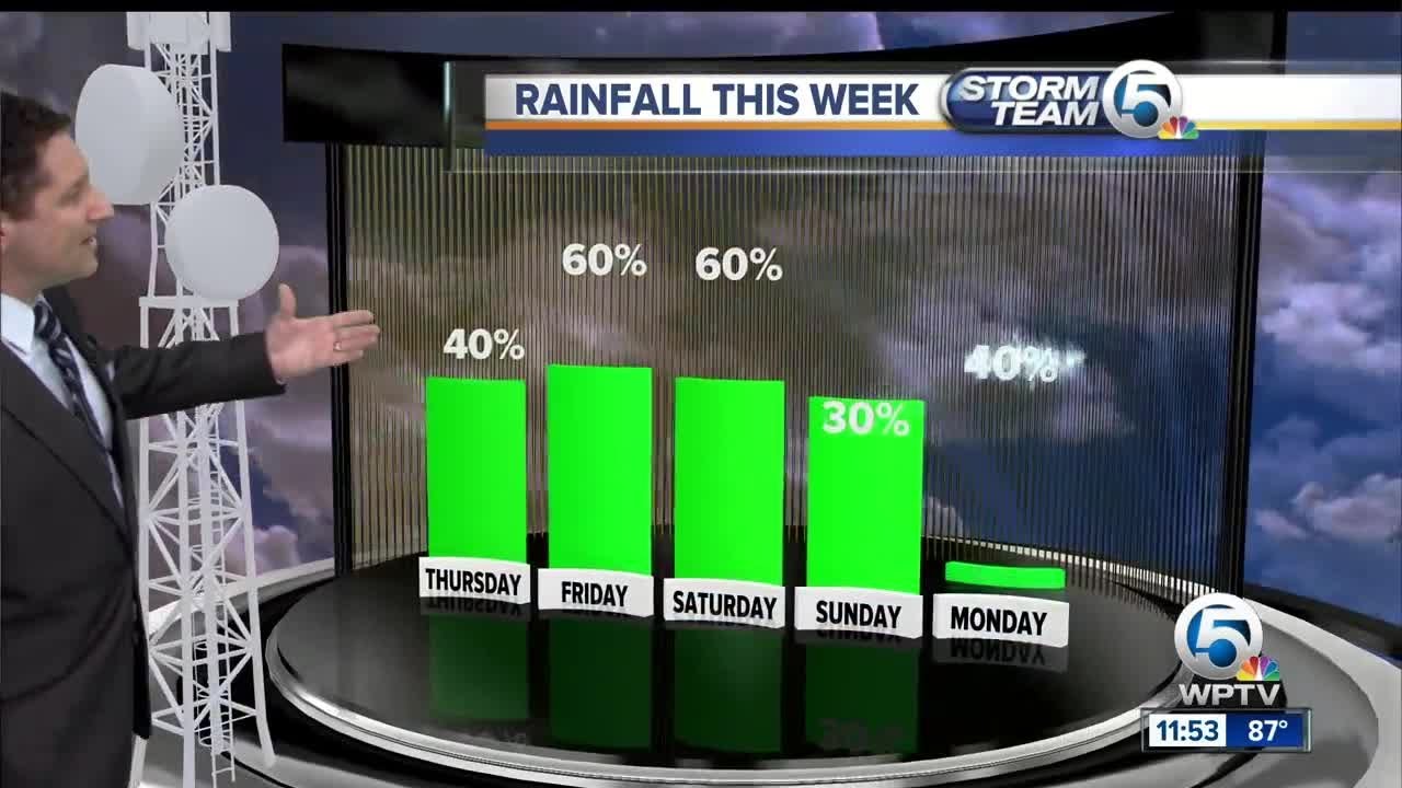South Florida Thursday afternoon forecast (9/21/17) - YouTube