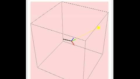 Rotation about an arbitrary axis with mathematica