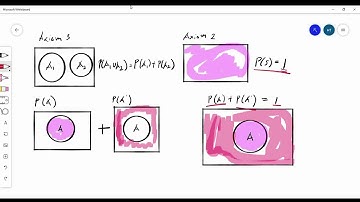 Axioms, Interpretations, and Properties of Probability Discussion