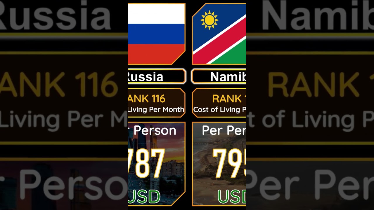 Countries [2023] Cost of Living [