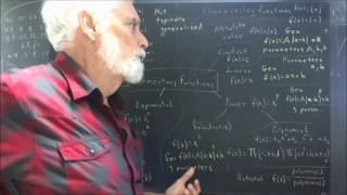 dag overview of elementary functions 160603