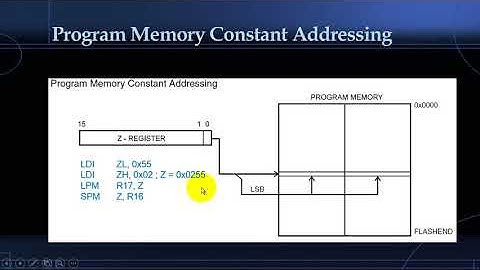 5 ATmega32 Architecture- Addressing Modes to access RAM and FLASH