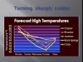 Weather briefing for the week of 9/8/2014; Football intro style