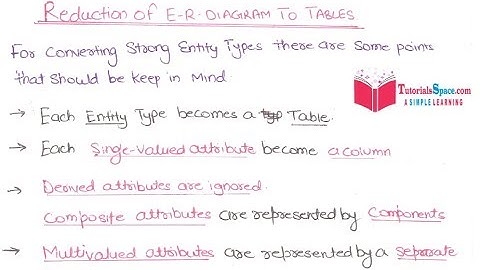 27- Converting ER Diagram To Tables In DBMS In HINDI | Converting ER Diagram To Database Tables -1
