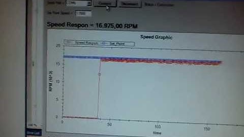 Controlling Speed of Motor DC (close-loop use encoder magnetic)