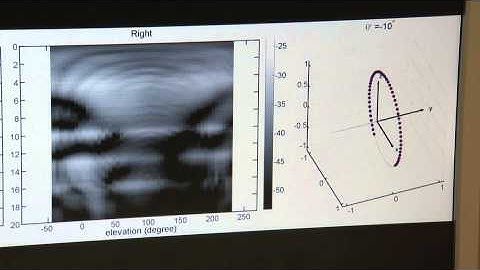 Pioneering the future. 3D Audio