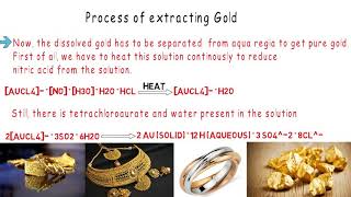 Introduction to Aqua Regia Chemical screenshot 1