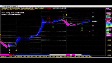 HEIKIN ASHI ROBOT TRADING SYSTEM CODE : 7*67 BEST AMIBROKER AFL FORMULA