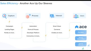 Ace: The End-to-End Sales Performance Suite