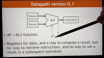 CPU 0. Datapath step by step