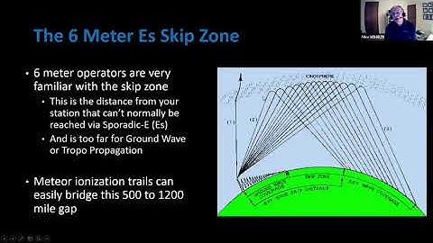 6 Meter Meteor Scatter Communications. by WB8BZK