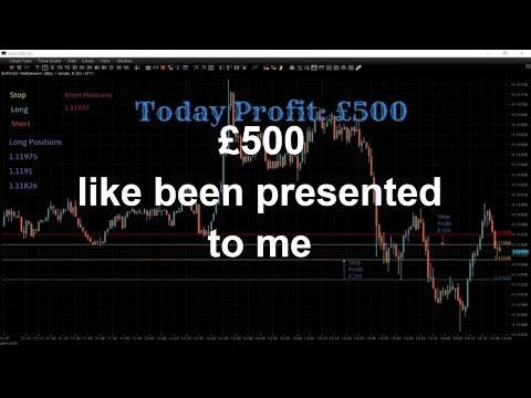 Live trading floor from London – Forex Trading Session.