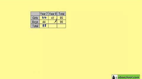 Edexcel Maths Higher GCSE Revision - Interpreting and Representing Data - Two Way Tables Examples 1