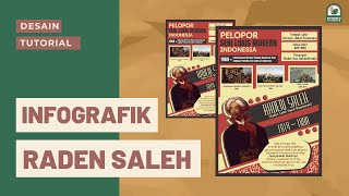 Infografik Sejarah - Raden Saleh Tutorial