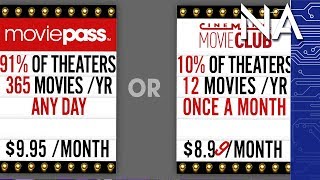 There's a New Cheaper Movie Ticket Pass Wealth