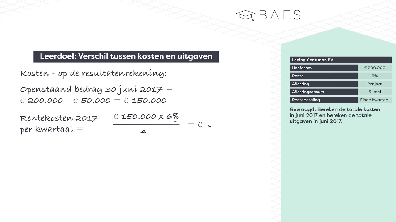 BAES Education - Ondernemingsplan - Het verschil tussen kosten en