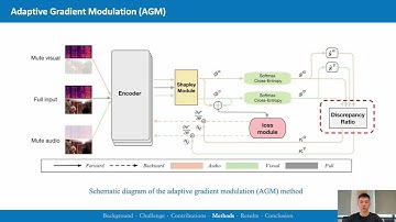 Boosting Multi-modal Model Performance with Adaptive Gradient Modulation