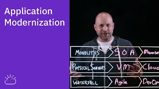 Application Modernization: Three Transformations at Once