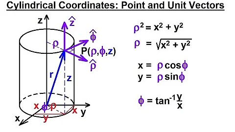 Physics - Advanced E&M: Ch 1 Math Concepts (25 of 55) Cylindrical Coordinates:Point and Unit Vectors