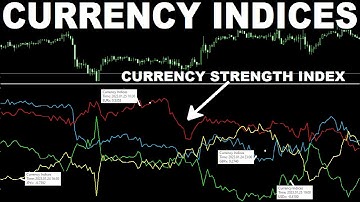 99% Accurate Currency Trading Strategy | Earn money With currency indices indicator in Forex trading