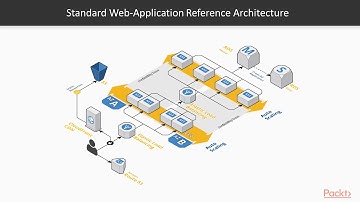 Serverless Programming Solutions : A Serverless E-commerce Solution  | packtpub.com