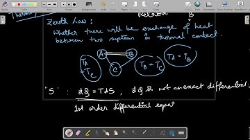 Negative Temperature
