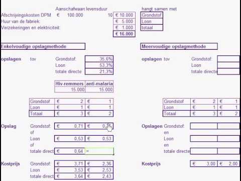 Enkelvoudige en meervoudige opslagmethode