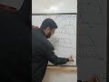 مساحة شبه المنحرف