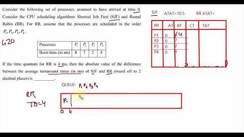 Operating system :: GATE 2020 CS/IT PREVIOUS YEAR SOLUTION