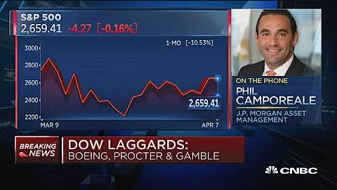 JPMorgan's Phil Camporeale on what's next for the markets