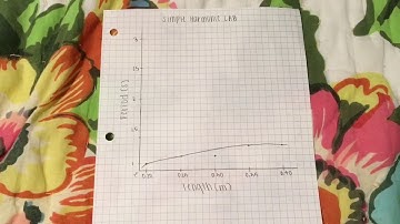 Simple harmonic pendulum lab conclusion