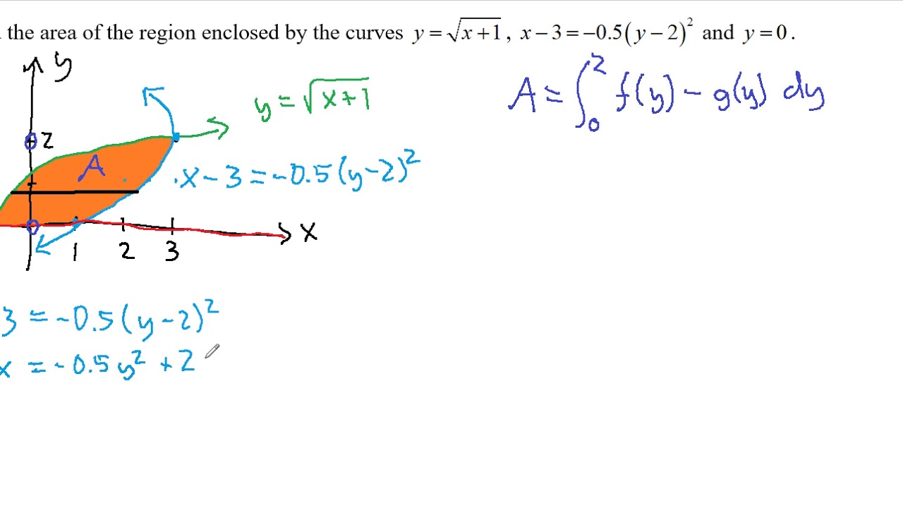 Average Value And Area Revisited